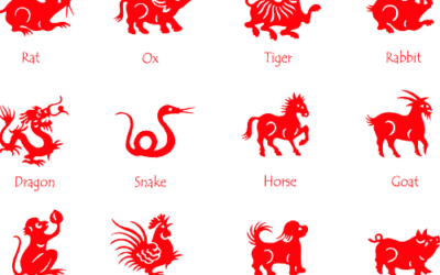 Chinese Zodiac Symbols Explained