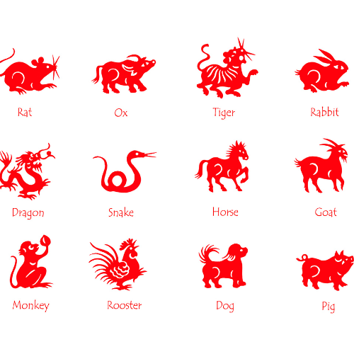 Chinese Zodiac Symbols Explained - Psychic Chat Phone